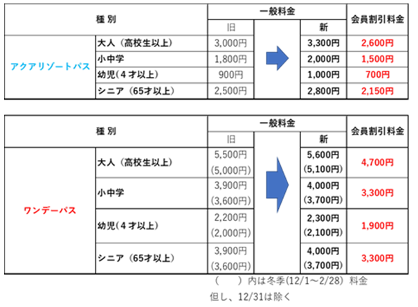 仙台うみの杜水族館・八景島シーパラダイス入館料変更のお知らせ | 横手市勤労者互助会 ほっとわーく